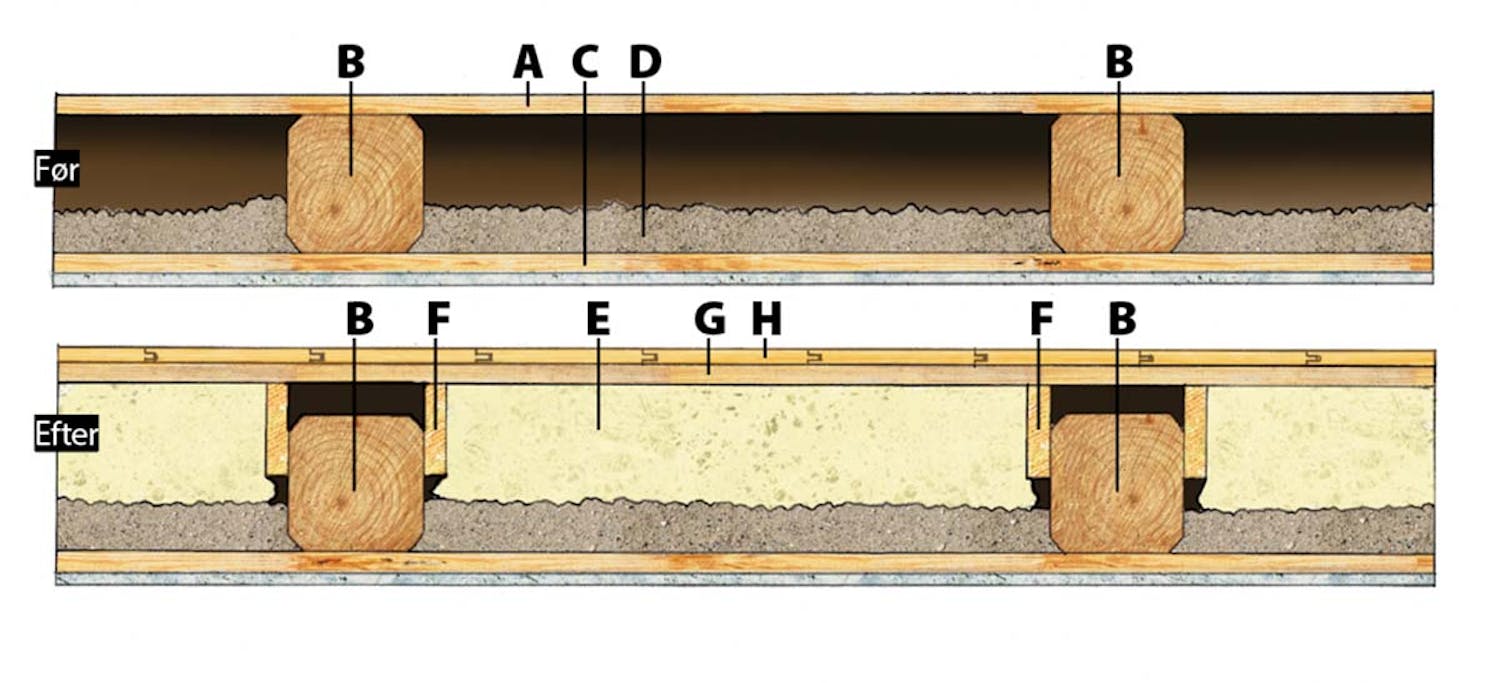 Gulvvarme i etageadskillelse Gulvvarme i etageadskillelse